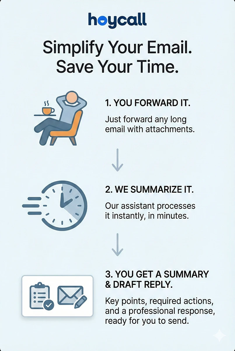 HoyCall Brief illustration showing email briefing workflow